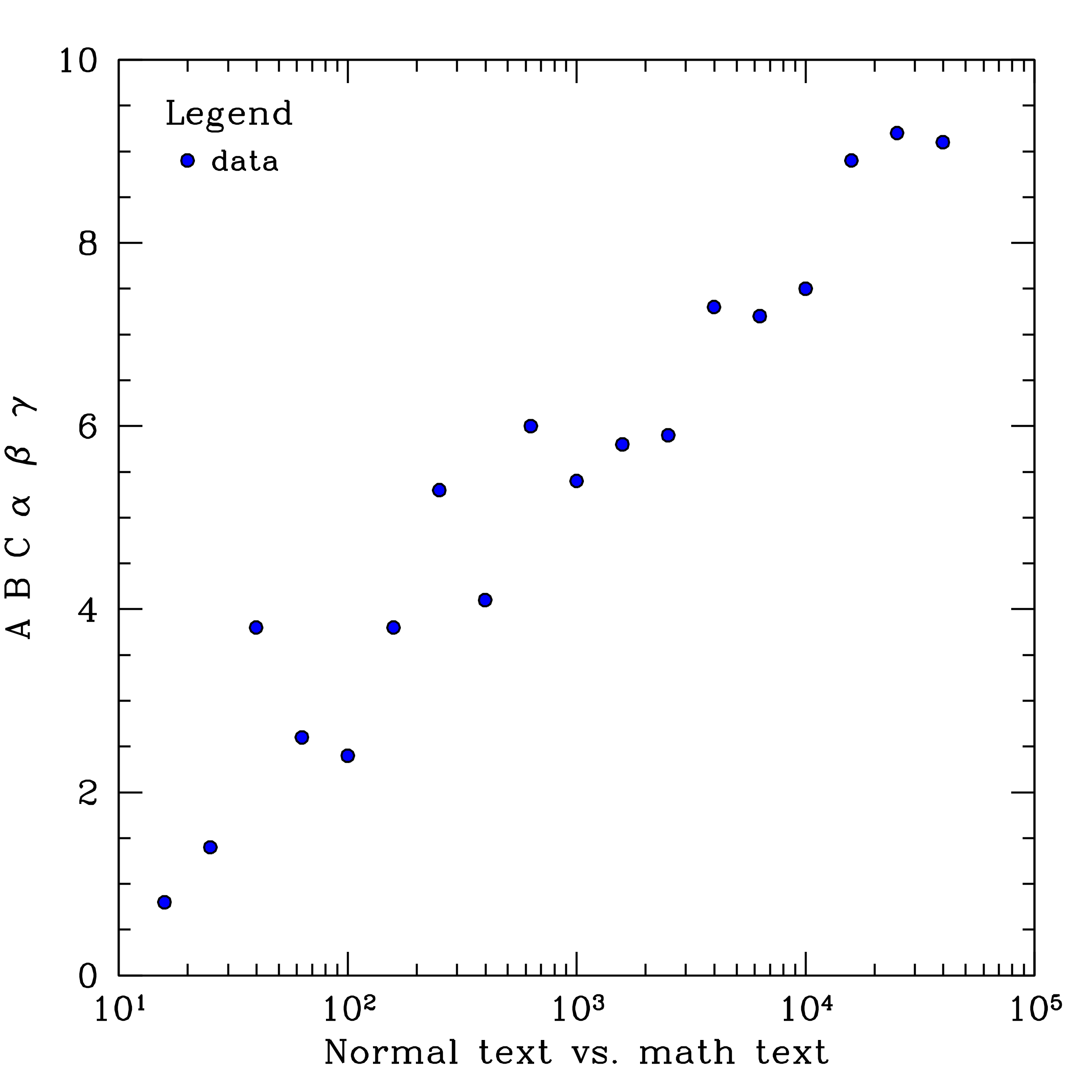 Python figure plot